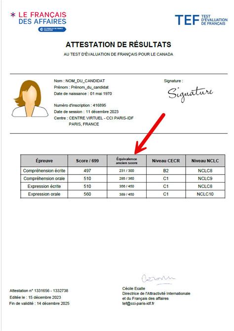 cnda result|cnda résultat audience.